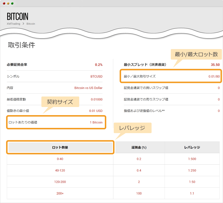 ビットコイン　取引条件確認ページ