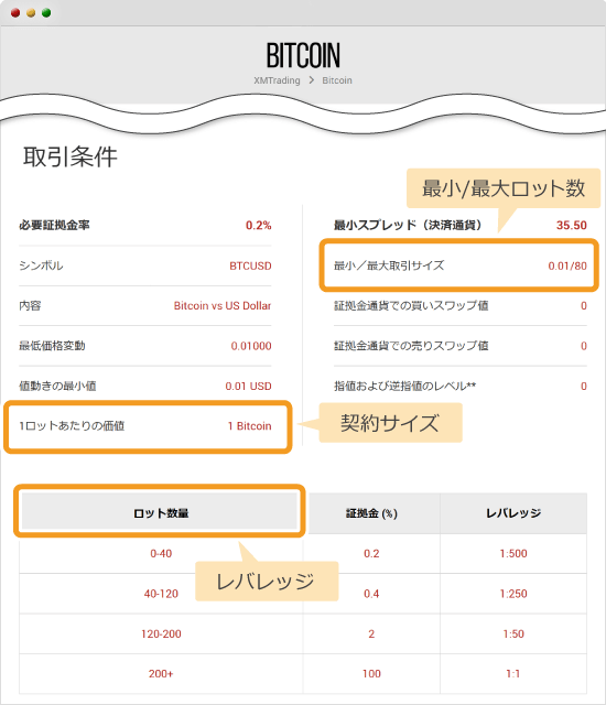 ビットコイン　取引条件確認ページ