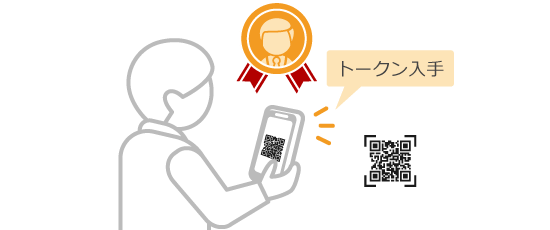 トークン入手の仕組み