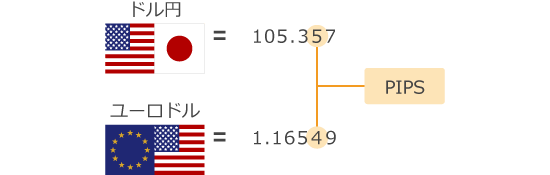 Pipsとは