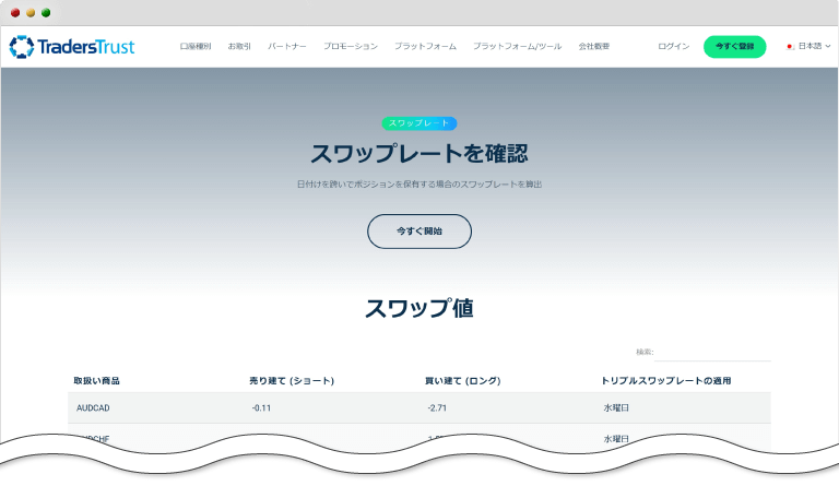 公式サイトのスワップレートページ