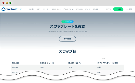 公式サイトのスワップレートページ
