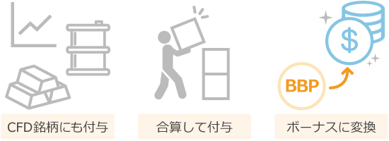 BBPと取引ボーナスの違い
