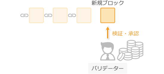 PoSの説明