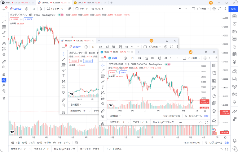 複数のチャート表示が1画面で可能
