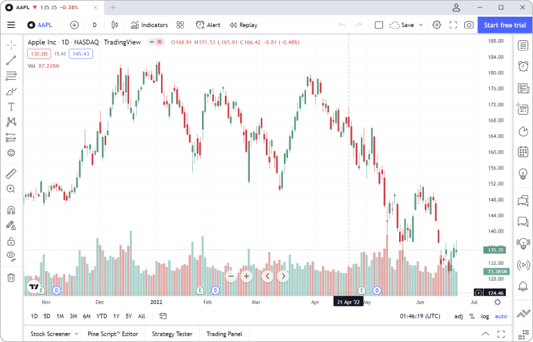 デスクトップ版TradingView全体画面