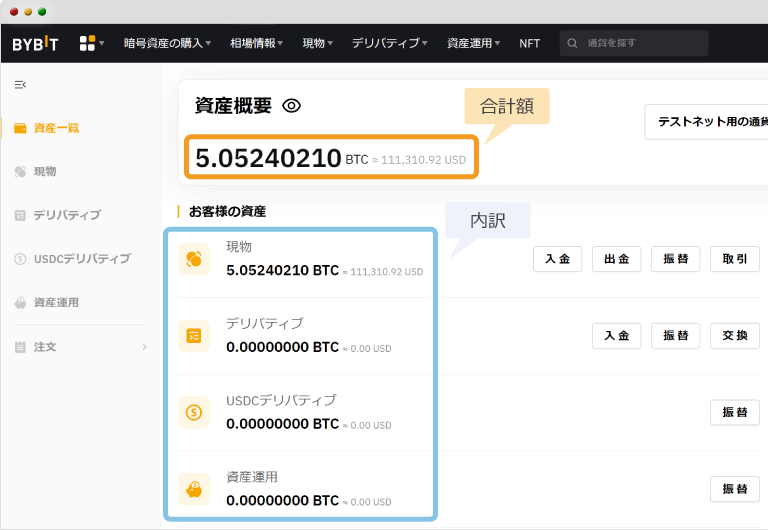 資産概要ページ