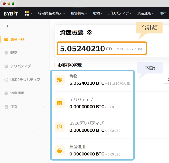 資産概要ページ