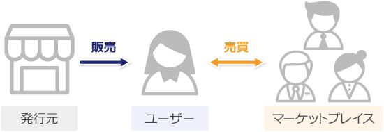 NFTチケットと売買の説明画像