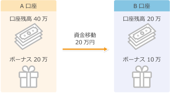 XMの資金移動の仕組み