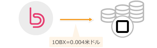 BITトークンとの引き換え