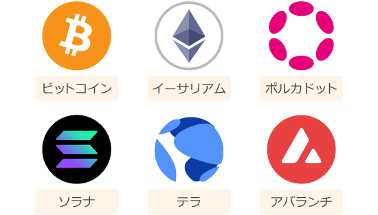 3ACの投資対象