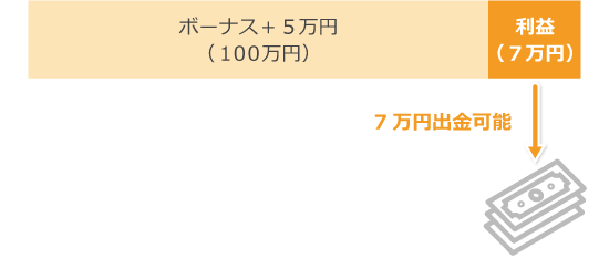 ボーナス維持のまま出金可能な金額