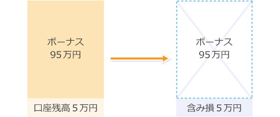ボーナスのクッション機能