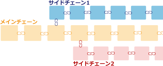 サイドチェーンの説明画像