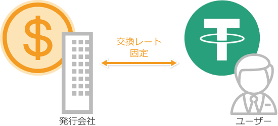 テザー社とテザーとの関係性