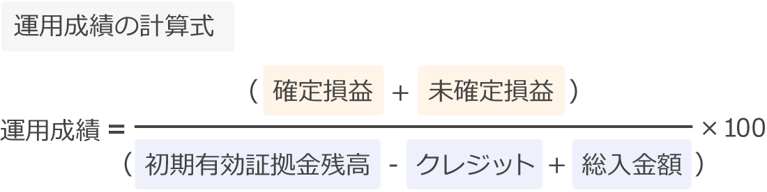 運用成績の計算式