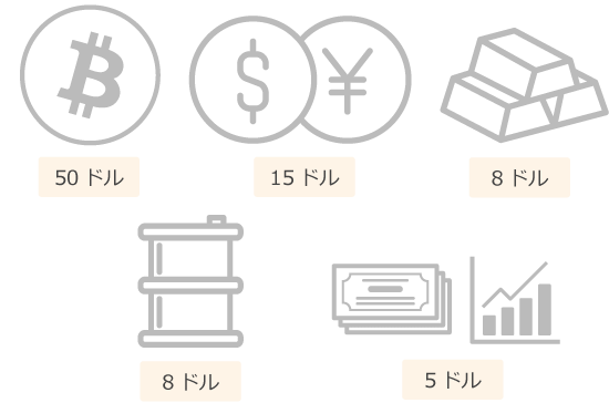5種類の資産クラス