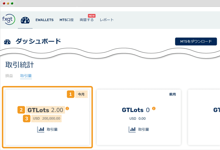 GTLot確認方法　取引統計取引量