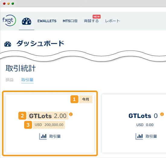 GTLot確認方法　取引統計取引量