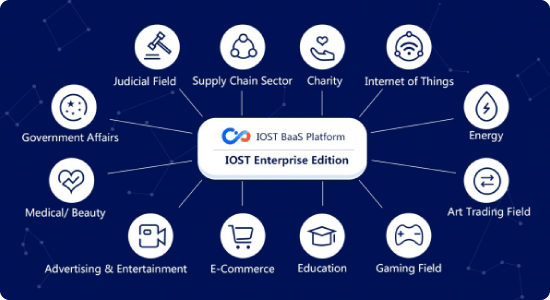 BaaSプラットフォーム