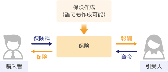 保険のイメージ