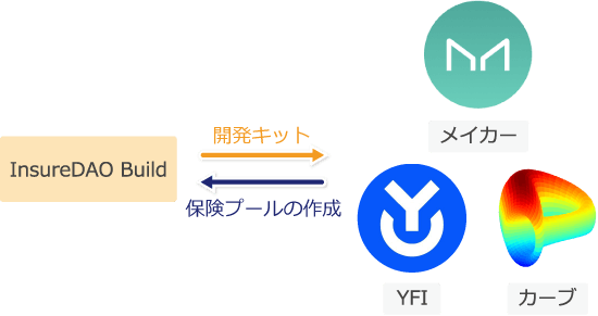 InsureDAO Buildの説明画像