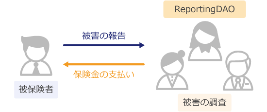 保険金の支払いの説明画像