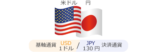 基軸通貨と決済通貨