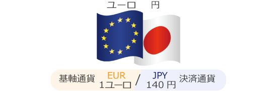 基軸通貨と決済通貨