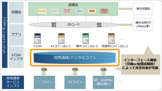 J-Coinの概要