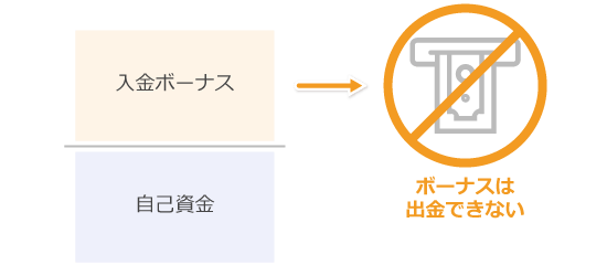 入金ボーナスは出金不可