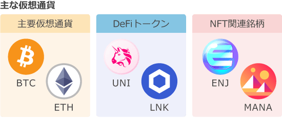 FXGTが取り扱う仮想通貨の例