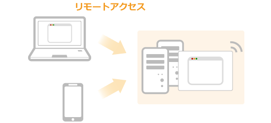 MT5のVPS操作画面