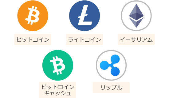 レバレッジ制限が緩和された銘柄
