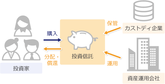 投資信託の仕組み説明画像