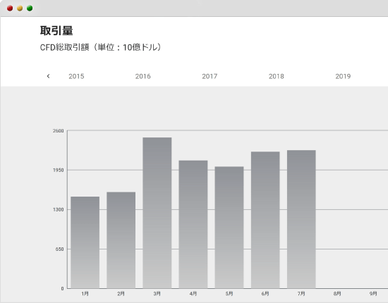 月間取引量