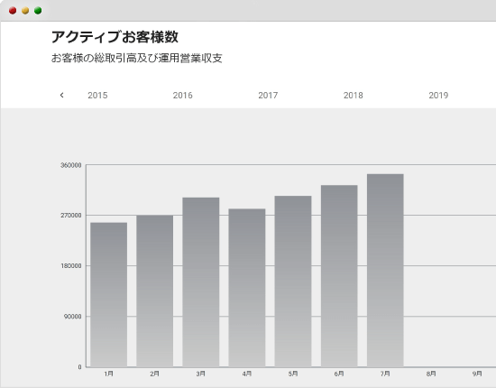 月間ユーザー数