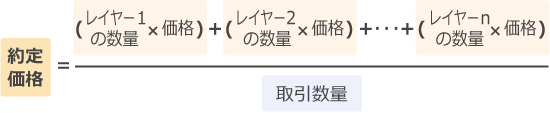 マーケットデプスの計算方法