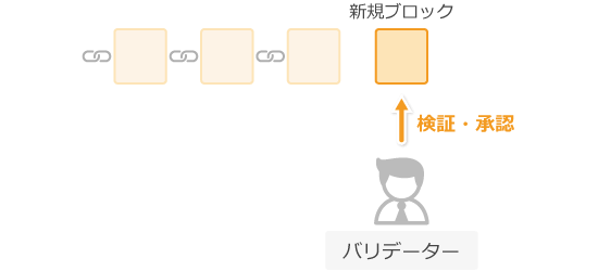 PoSにおけるバリデータのイメージ画像