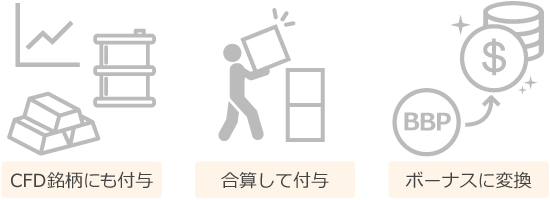 BBPの特徴