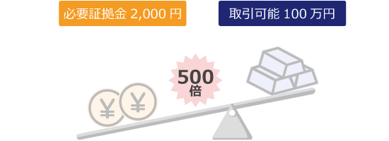 レバレッジ500倍