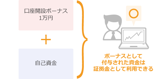 口座開設ボーナス