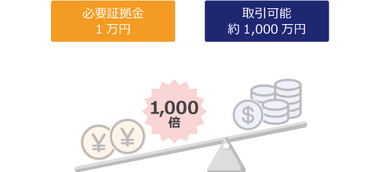 レバレッジ1000倍