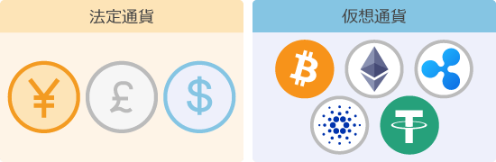 FXGTトレードコンテスト口座残高対象通貨