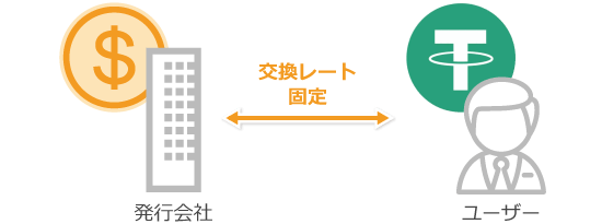 USDTの発行の仕組み