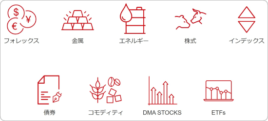 HFMが取り扱う銘柄
