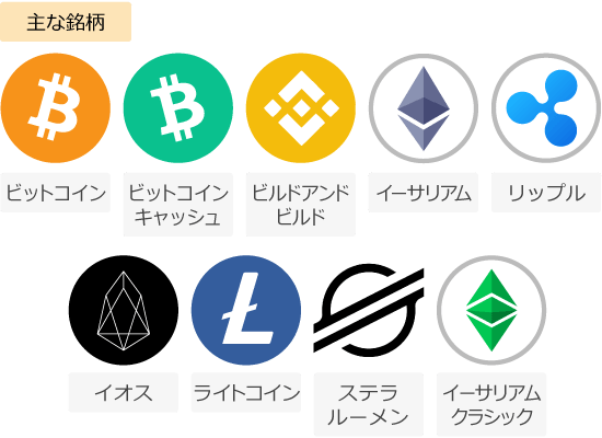 HFMの仮想通貨銘柄