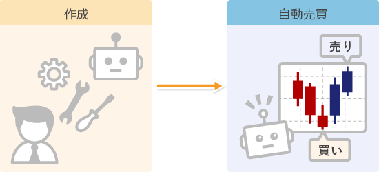 Bybitの現物取引ボットのイメージ