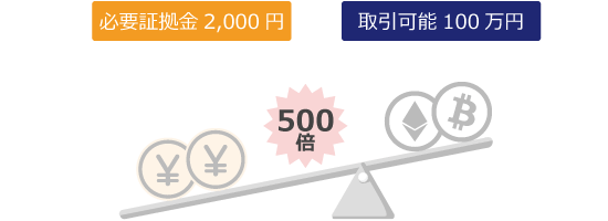 最大レバレッジは500倍